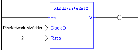 MLAddWriteRat2: LD example